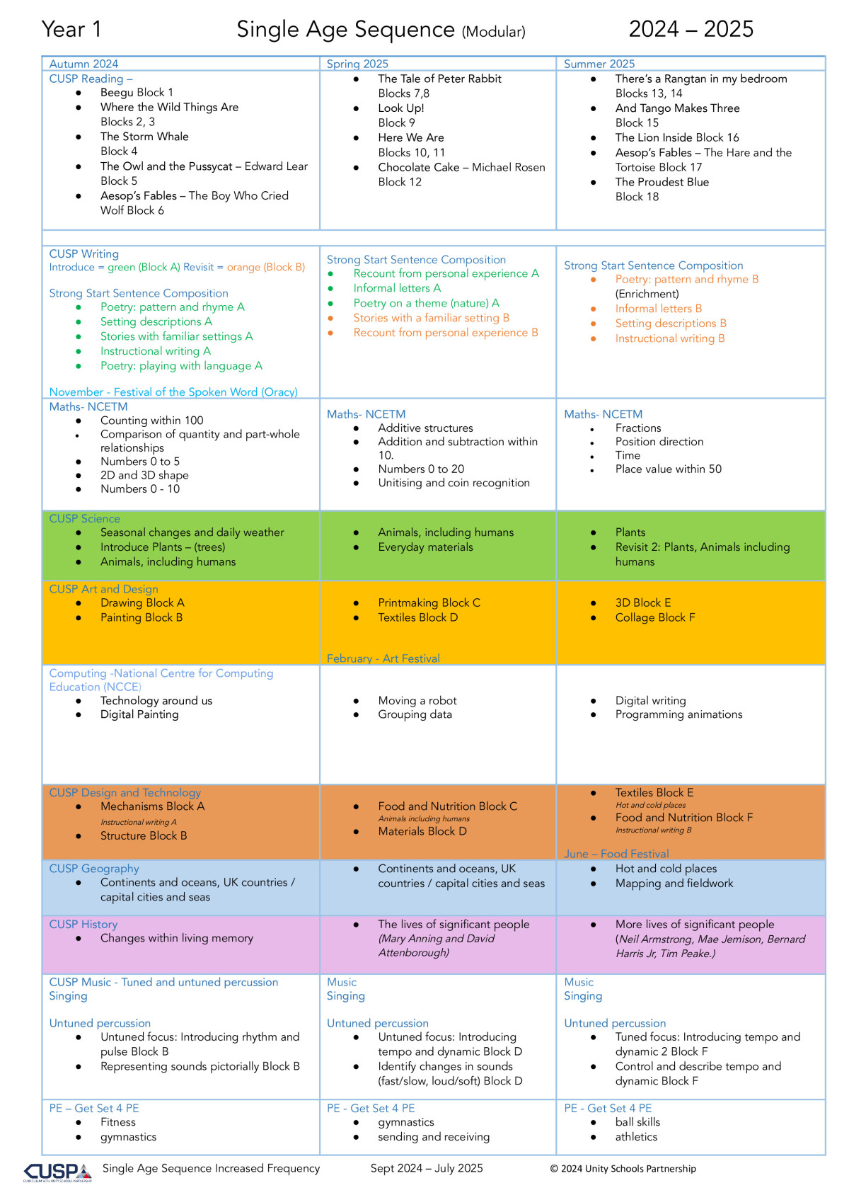 Curriculum - John Scurr Primary School